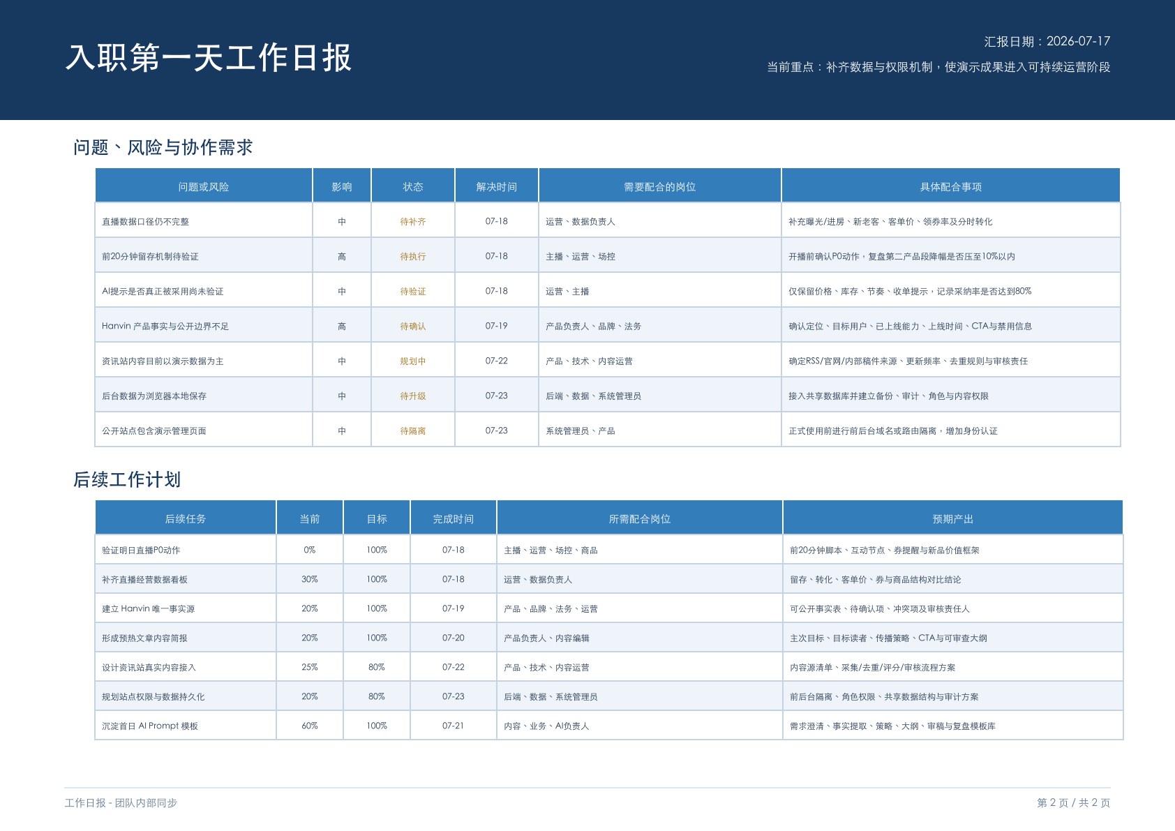 工作日报第2页