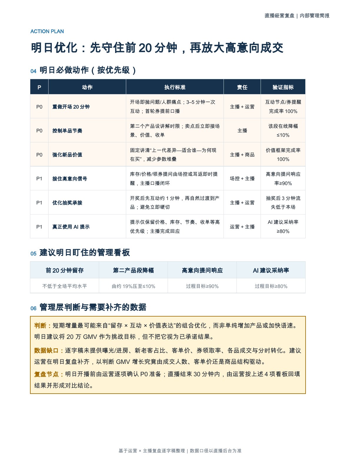 直播复盘第2页